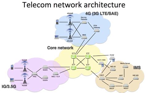 Chapter 5 Solutions Corrected Network Telecom Kindle Editon