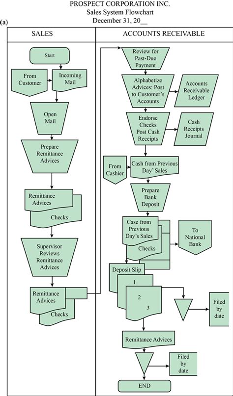 Chapter 7 Solutions Principles Of Auditing Epub