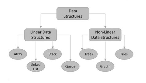 Char Block: The Building Block of Data Structures and Algorithms