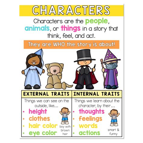 Character Anchor Chart