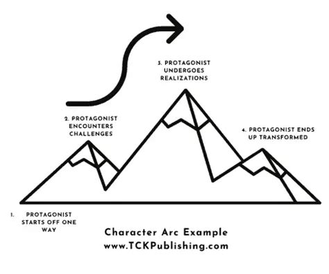 Character Ark: 10 Steps to Transform Your Protagonist