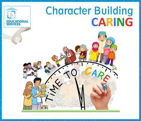 Character Building: