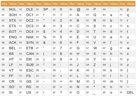 Character Codes: