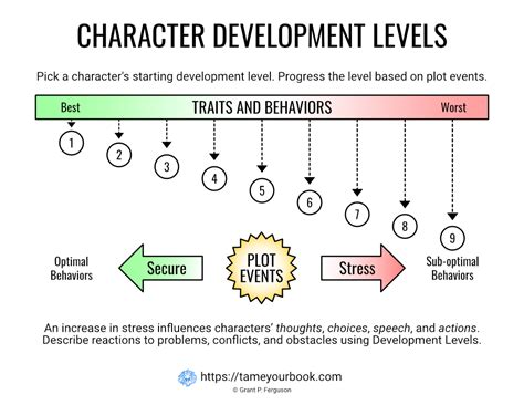 Character Development Tool: