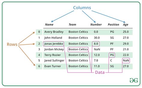 Character Frame Data Table: