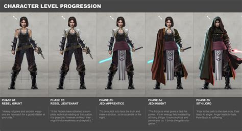 Character Progress: