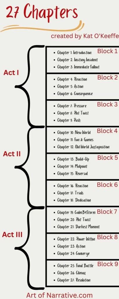 Character Rosters: A Hierarchical Structure of Intrigue