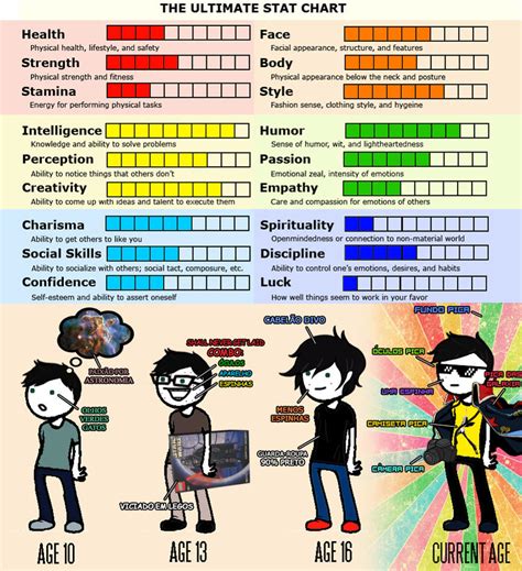 Character Stats