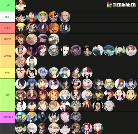 Character Tier List