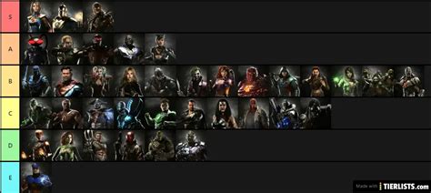 Character Tier List for the Fighting Game Injustice 2