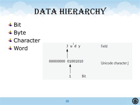 Character to Byte: The Unraveling of Textual Data