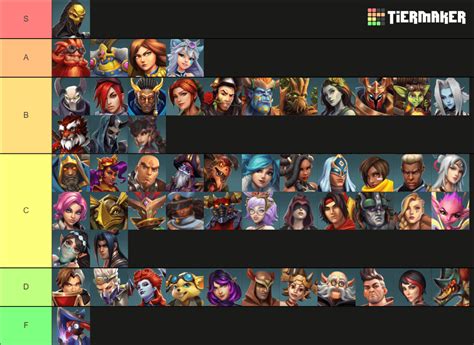 Character with Highest Win Rate in Paladins: A Comprehensive Guide (2023)