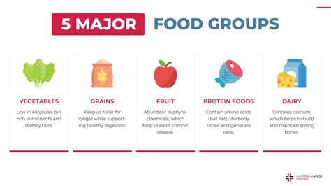 Characteristics and Dietary Habits