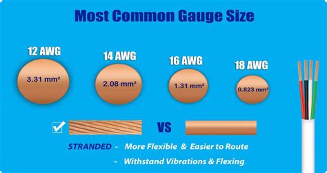 Characteristics of 16 Gauge Wiring