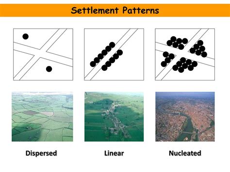 Characteristics of Clustered Settlement Patterns