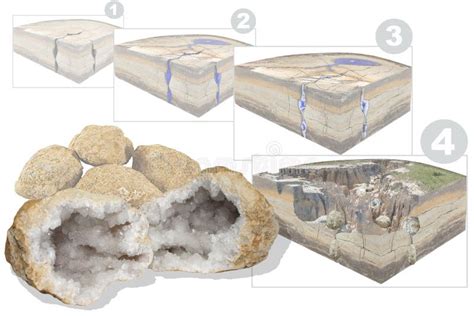 Characteristics of Geodes