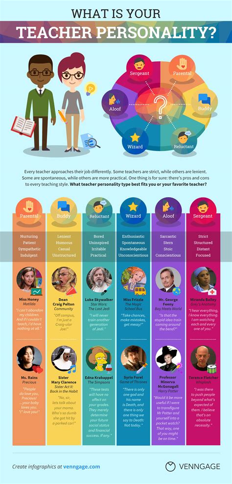 Characteristics of Type A Teachers