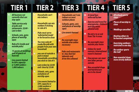 Characteristics of a Tier 5 Hacker