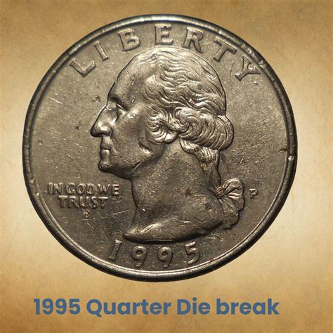 Characteristics of the 1995 Quarter