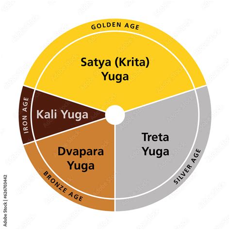 Characteristics of the Kali Yuga