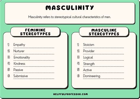 Characteristics of the MCM Man