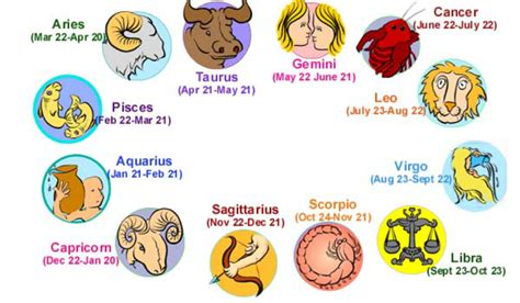 Characteristics of the October 10 Sun Sign