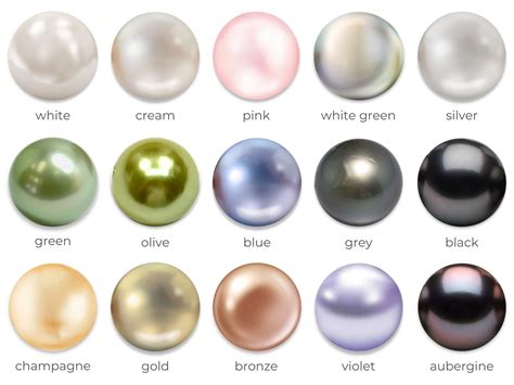 Characteristics of the Pearl: