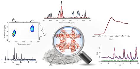 Characterization of Materials PDF