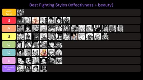 Characters: Discover Diverse Fighting Styles