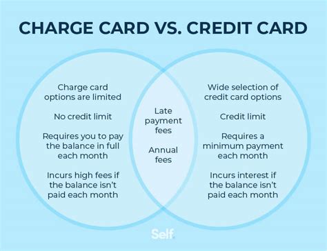 Charge Card vs. Credit Card: The Ultimate Guide (2023)