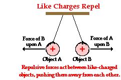 Charge Interactions Physics Classroom Answers PDF