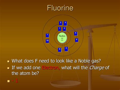 Charge of Fluorine: A Comprehensive Exploration