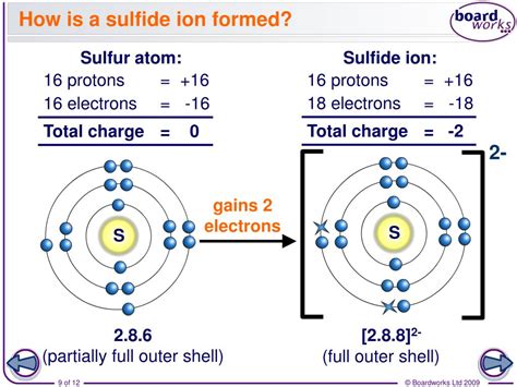Charge of a Sulfide Ion: An In-Depth Exploration