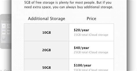 Charges for iCloud Storage: All You Need to Know