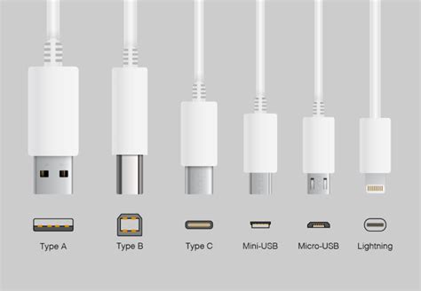 Charging Cord Types Chart