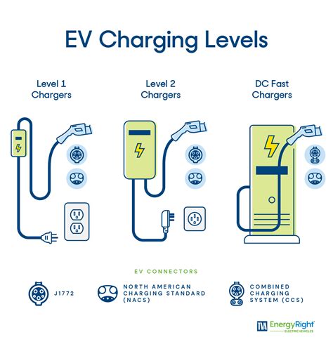 Charging Techniques