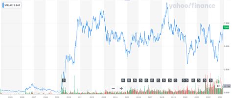 Chariot Mining Stock: A Detailed Analysis of a Promising Investment Opportunity