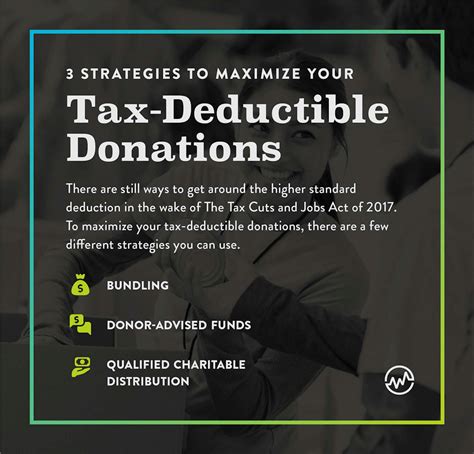 Charitable Contribution Carryover: Maximizing Tax Savings for Generous Donors