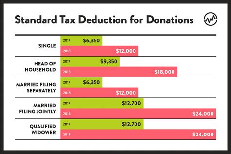 Charitable Contribution Tax Deduction Calculator: Maximize Your Tax Savings