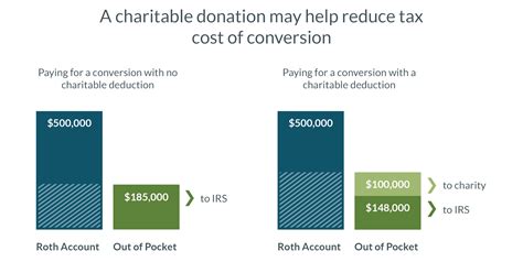 Charitable Donations Tax Deduction Calculator: Slash Your Tax Bill and Make an Impact