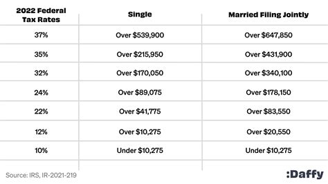 Charitable Giving Deduction Calculator: A Comprehensive Guide