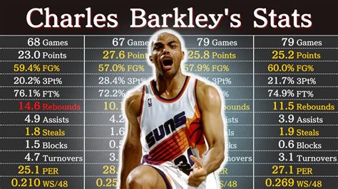 Charles Barkley Career Stats