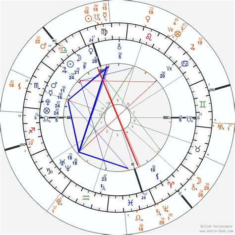 Charlie Kirk Astrology Chart