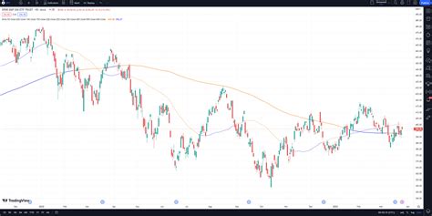 Chart 30 Day Rolling High TradingView: A Comprehensive Guide