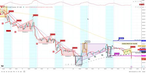 Chart 30 Day Rolling High Tradingview: Unlocking Trading Success