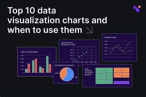 Chart AI: The Future of Data Visualization and Analysis