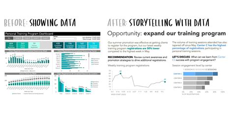 Chart BGT: A Powerful Tool for Data Exploration and Storytelling