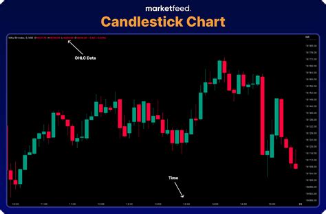 Chart Candle Stick