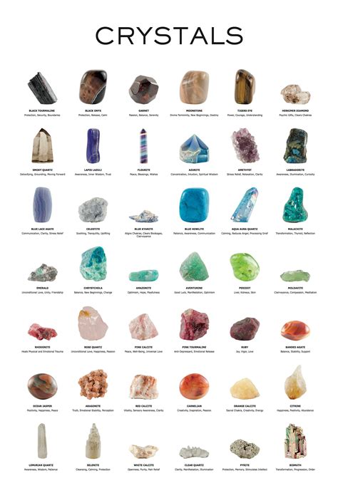 Chart Crystal Meaning: A Comprehensive Guide to Crystal Significance