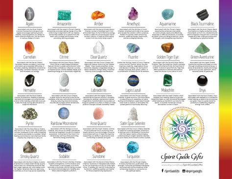 Chart Crystal Meaning: Unveil the Energetic Properties of Crystals